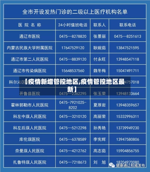 【疫情新增管控地区,疫情管控地区最新】-第2张图片