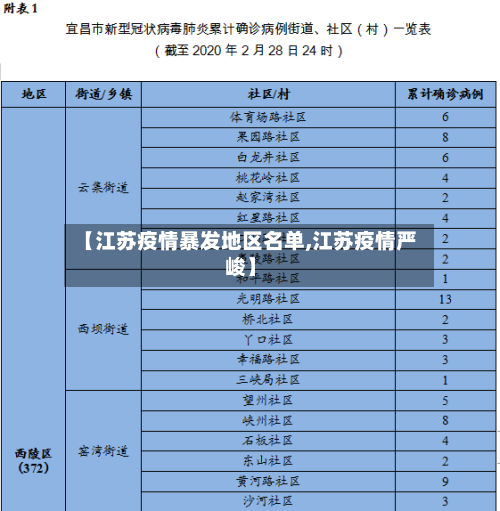 【江苏疫情暴发地区名单,江苏疫情严峻】-第2张图片