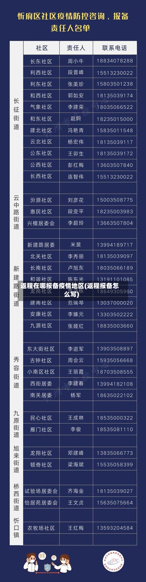 返程在哪报备疫情地区(返程报备怎么写)-第2张图片