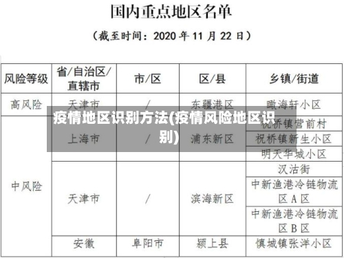 疫情地区识别方法(疫情风险地区识别)