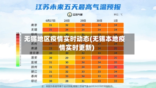 无锡地区疫情实时动态(无锡本地疫情实时更新)