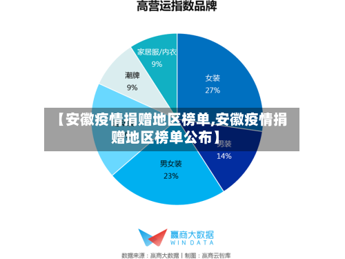 【安徽疫情捐赠地区榜单,安徽疫情捐赠地区榜单公布】