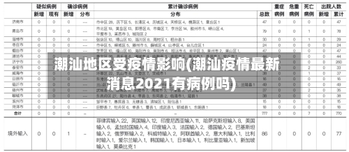 潮汕地区受疫情影响(潮汕疫情最新消息2021有病例吗)-第2张图片