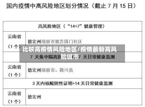 比较高疫情风险地区/疫情最新高风险城市-第2张图片