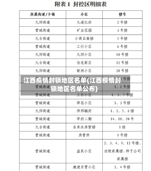 江西疫情封锁地区名单(江西疫情封锁地区名单公布)
