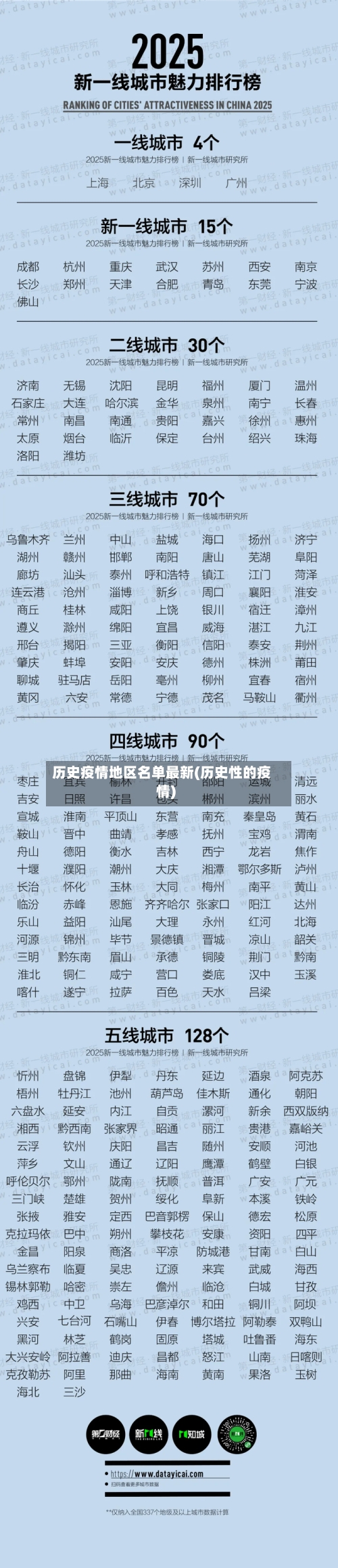 历史疫情地区名单最新(历史性的疫情)-第2张图片
