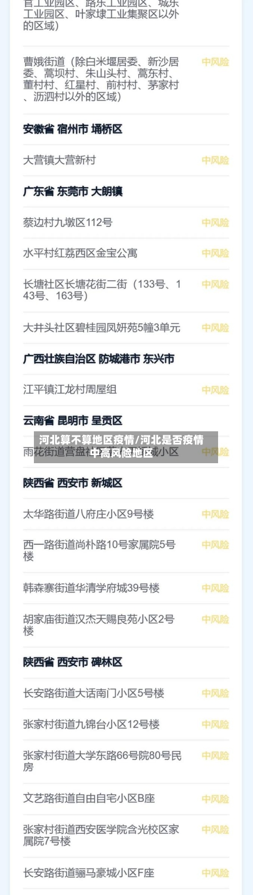 河北算不算地区疫情/河北是否疫情中高风险地区