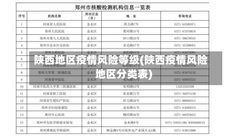 陕西地区疫情风险等级(陕西疫情风险地区分类表)
