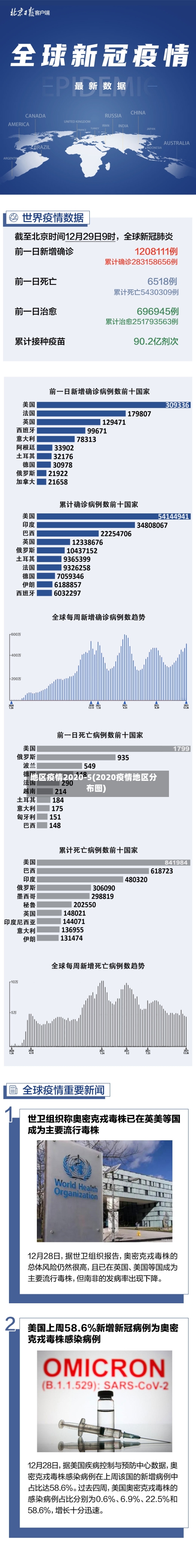 地区疫情2020-5(2020疫情地区分布图)