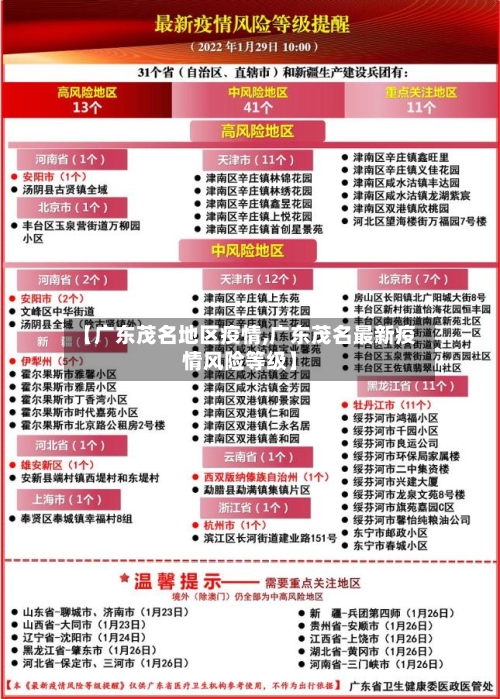 【广东茂名地区疫情,广东茂名最新疫情风险等级】-第2张图片