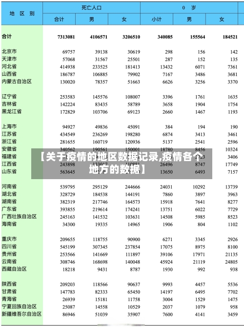 【关于疫情的地区数据记录,疫情各个地方的数据】-第3张图片