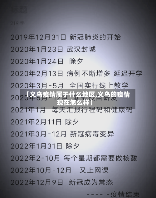 【义乌疫情属于什么地区,义乌的疫情现在怎么样】-第3张图片