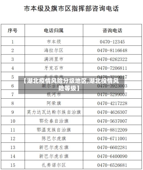 【湖北疫情风险分级地区,湖北役情风险等级】-第3张图片