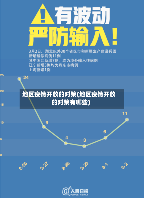 地区疫情开放的对策(地区疫情开放的对策有哪些)-第3张图片