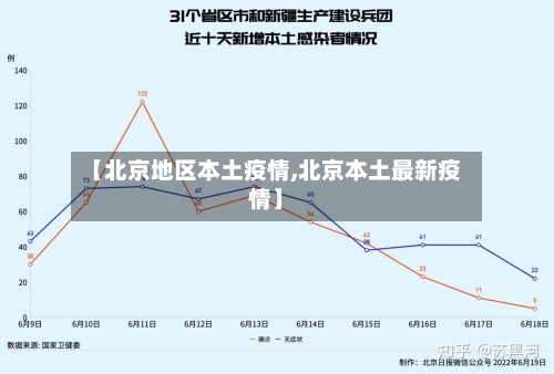【北京地区本土疫情,北京本土最新疫情】