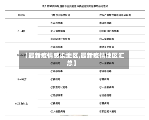 【最新疫情感染地区,最新疫情地区汇总】