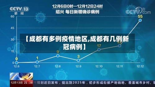 【成都有多例疫情地区,成都有几例新冠病例】-第3张图片