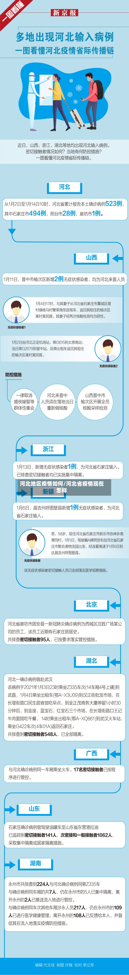 河北地区疫情如何/河北省疫情现在怎样-第3张图片