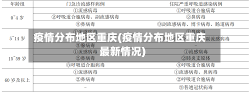 疫情分布地区重庆(疫情分布地区重庆最新情况)-第2张图片
