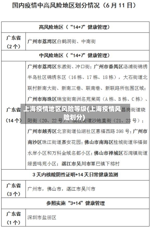 上海疫情地区风险等级(上海疫情风险划分)