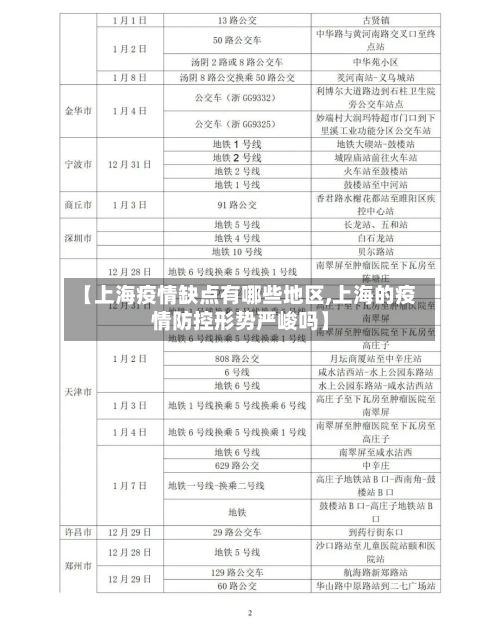 【上海疫情缺点有哪些地区,上海的疫情防控形势严峻吗】