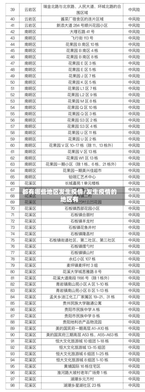 都有哪些地区发生疫情/发生疫情的地区有-第2张图片