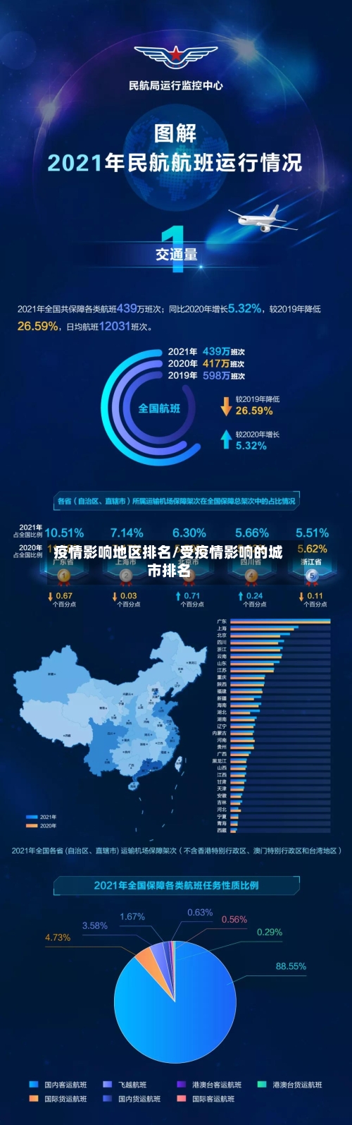 疫情影响地区排名/受疫情影响的城市排名-第2张图片