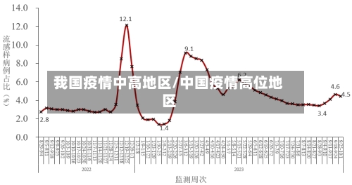 我国疫情中高地区/中国疫情高位地区-第3张图片