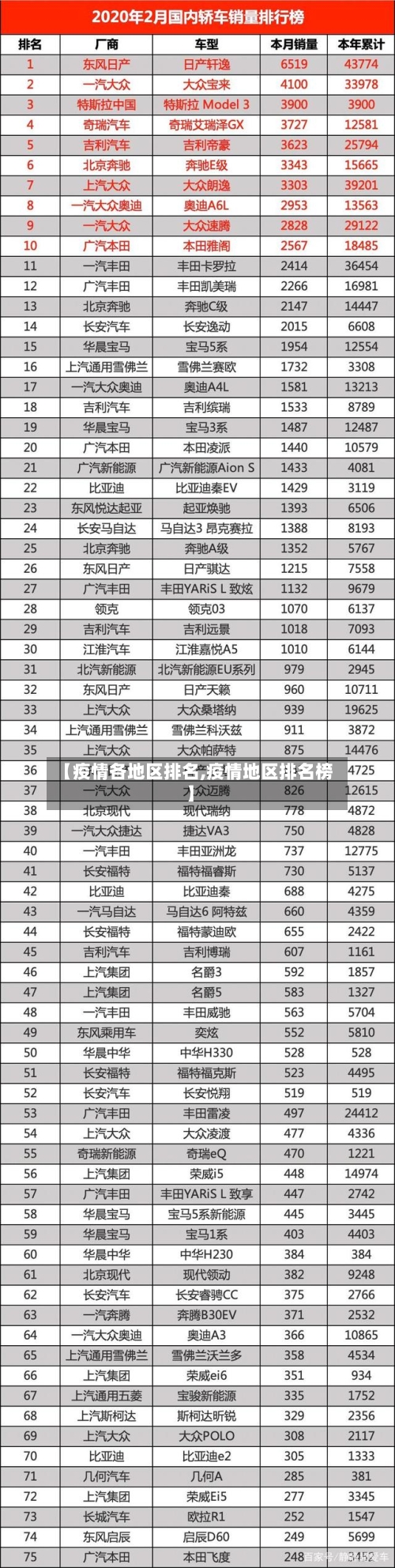 【疫情各地区排名,疫情地区排名榜】-第3张图片