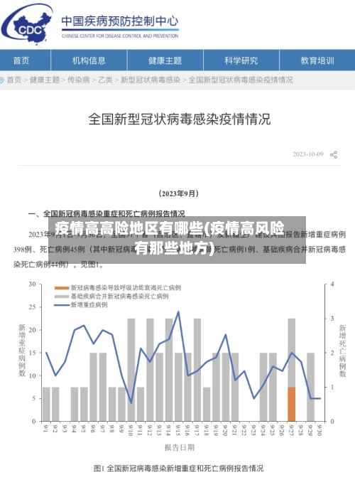 疫情高高险地区有哪些(疫情高风险有那些地方)