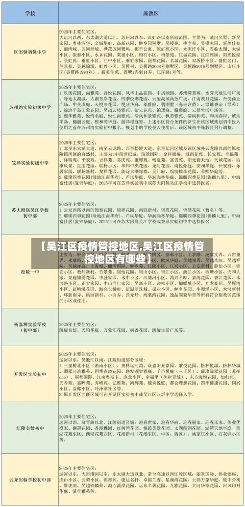 【吴江区疫情管控地区,吴江区疫情管控地区有哪些】