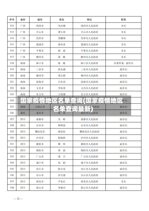 国家疫情地区名单查询(国家疫情地区名单查询最新)-第3张图片