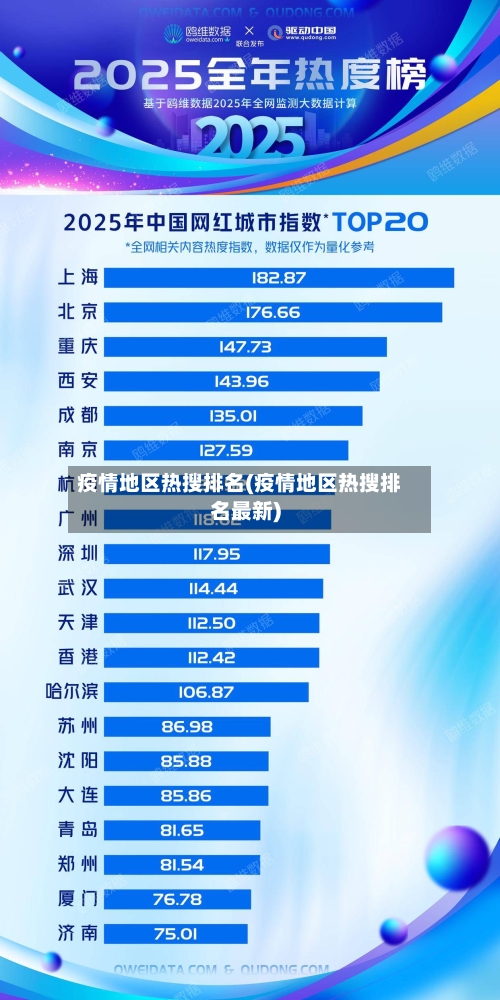 疫情地区热搜排名(疫情地区热搜排名最新)