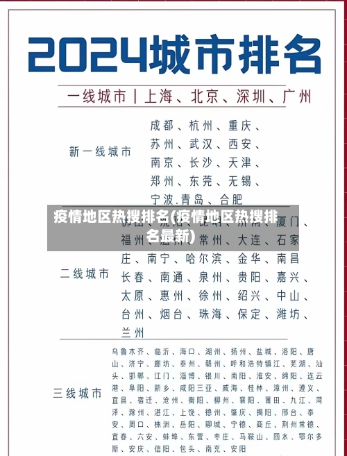 疫情地区热搜排名(疫情地区热搜排名最新)-第3张图片