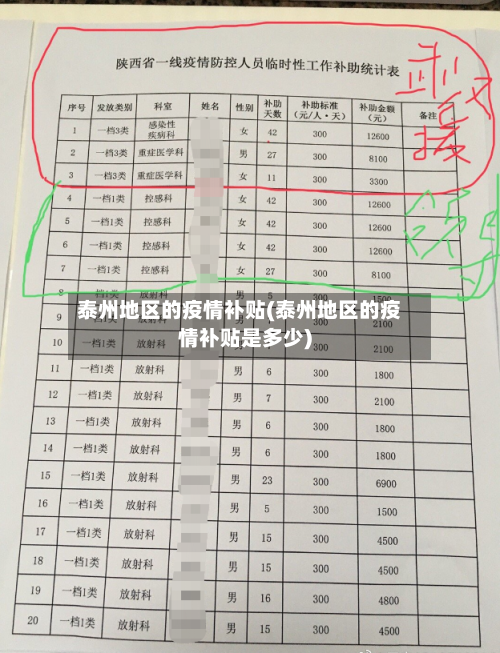 泰州地区的疫情补贴(泰州地区的疫情补贴是多少)