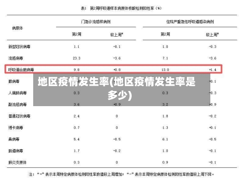 地区疫情发生率(地区疫情发生率是多少)-第2张图片