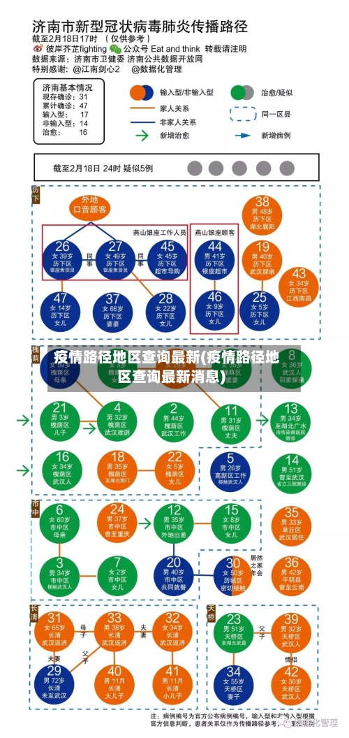 疫情路径地区查询最新(疫情路径地区查询最新消息)-第2张图片