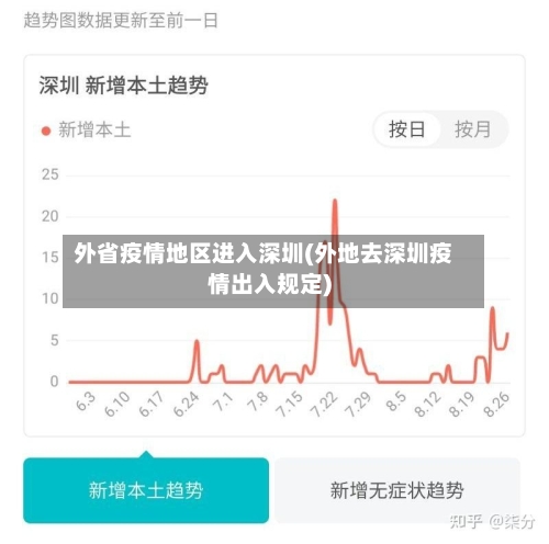 外省疫情地区进入深圳(外地去深圳疫情出入规定)