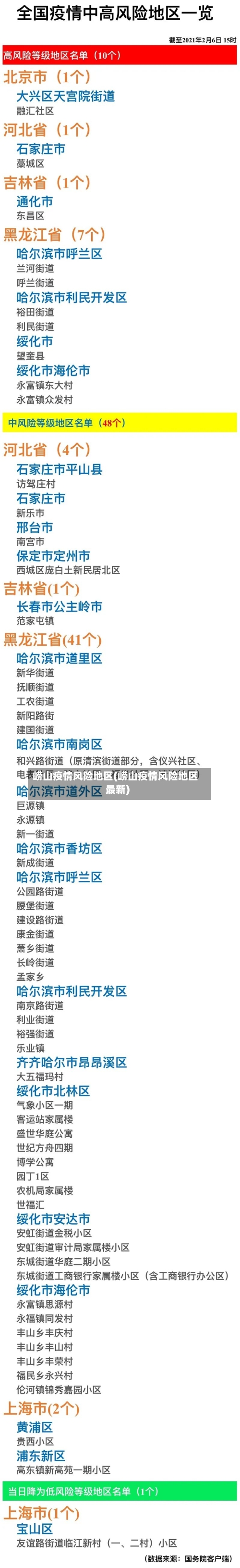 崂山疫情风险地区(崂山疫情风险地区最新)