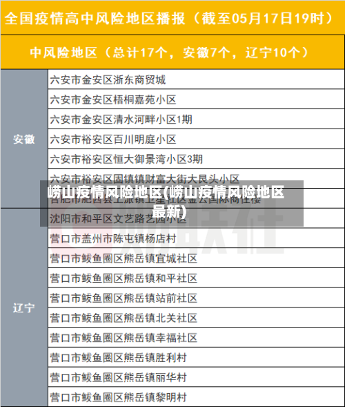 崂山疫情风险地区(崂山疫情风险地区最新)-第3张图片