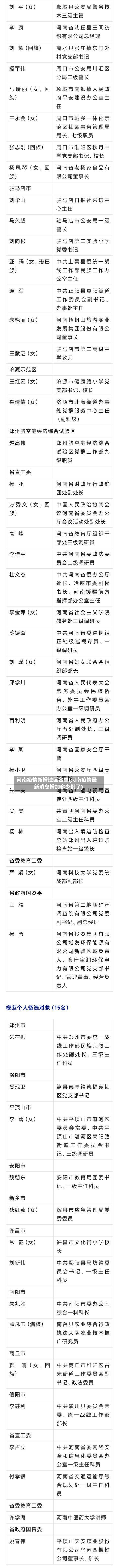 河南疫情新增地区名单(河南疫情最新消息增加多少例了)