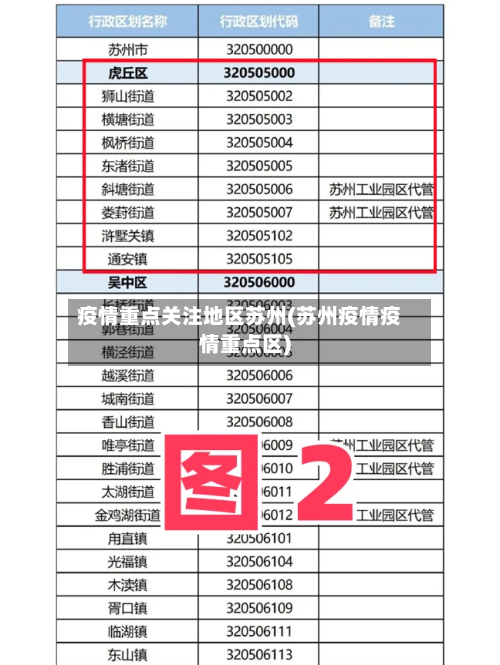 疫情重点关注地区苏州(苏州疫情疫情重点区)-第2张图片