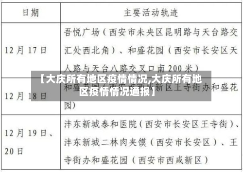 【大庆所有地区疫情情况,大庆所有地区疫情情况通报】-第1张图片