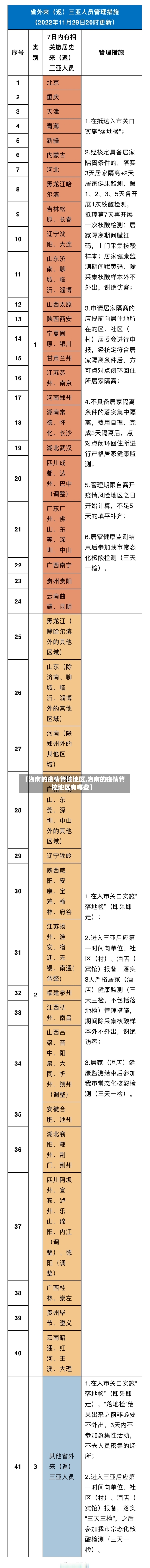 【海南的疫情管控地区,海南的疫情管控地区有哪些】-第2张图片