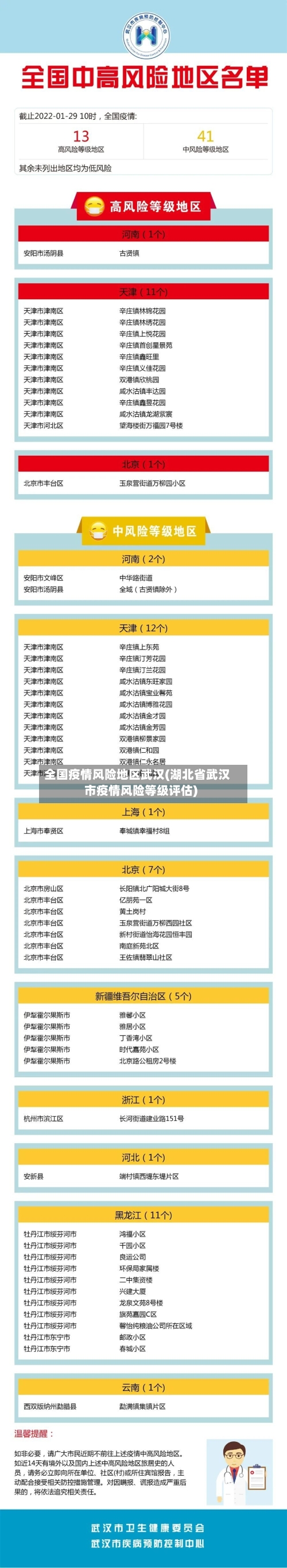 全国疫情风险地区武汉(湖北省武汉市疫情风险等级评估)-第2张图片