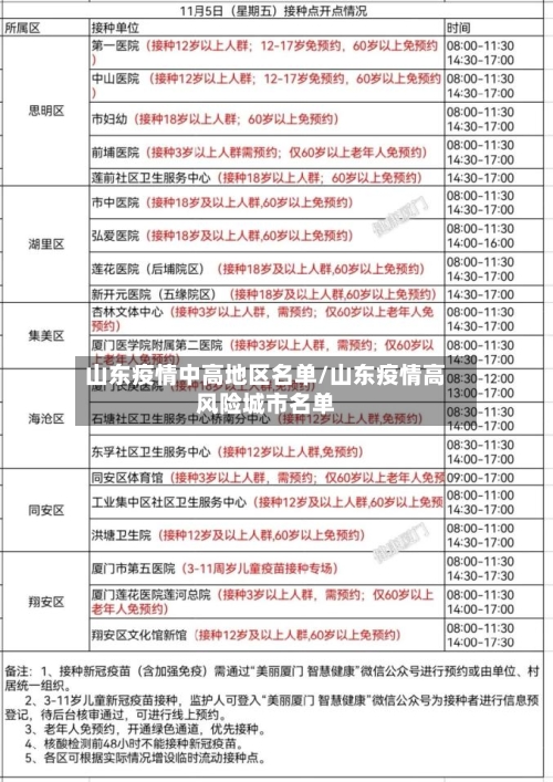 山东疫情中高地区名单/山东疫情高风险城市名单