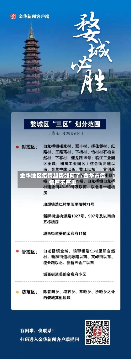 金华地区疫情趋势如何了/金华市疫情严不严重