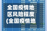 全国疫情地区风险程度(全国疫情地区风险汇总)-第2张图片