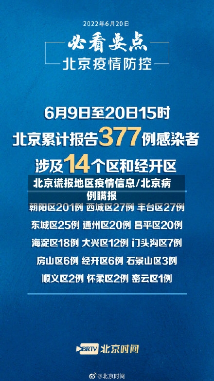 北京谎报地区疫情信息/北京病例瞒报-第2张图片