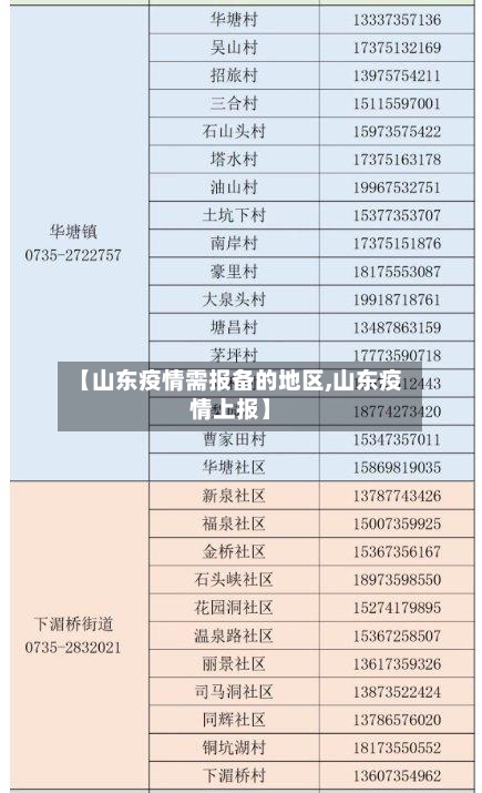 【山东疫情需报备的地区,山东疫情上报】-第2张图片
